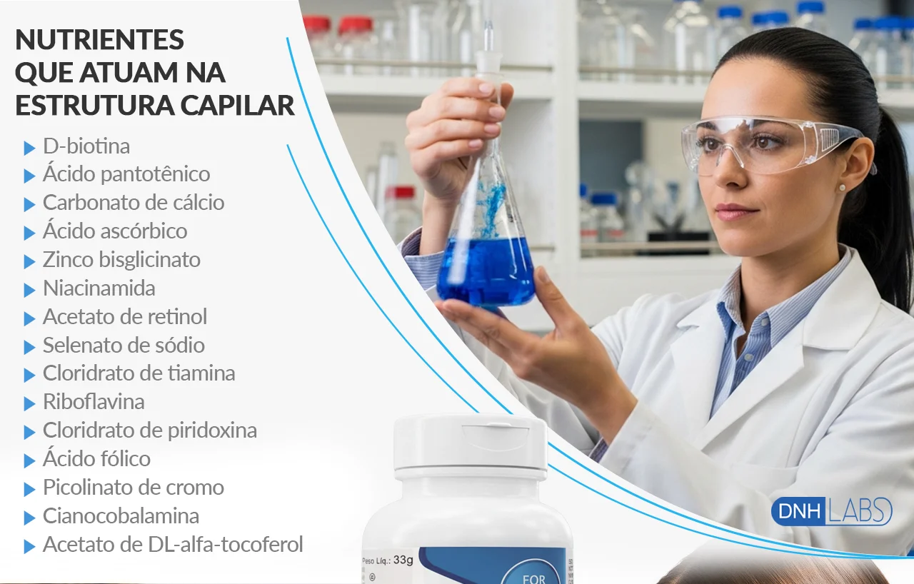 Protocolo Capilar